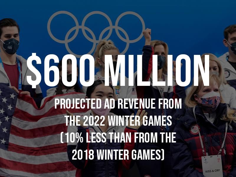 Winter Games projected ad revenue