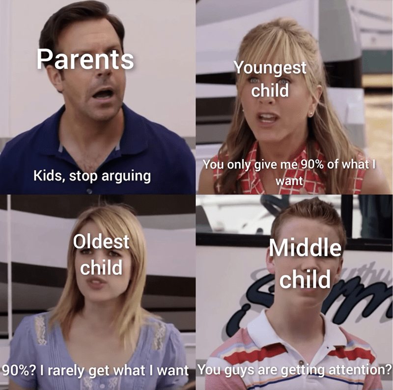 Youngest child vs. oldest child